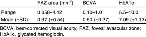 Correlation Of Foveal Avascular Zone Area With Best Corrected Visual Download Scientific