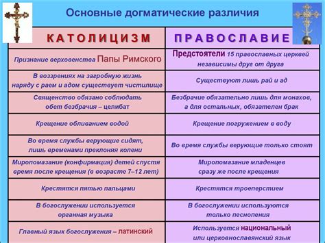 Христианство - презентация онлайн