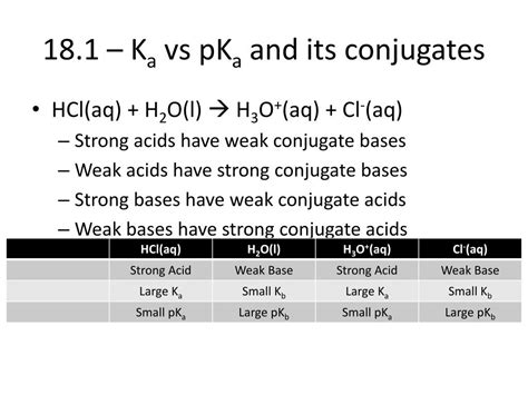 Ppt Topic Hl Acids Bases Calcs Involving Acids And Bases