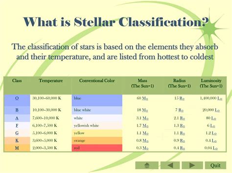 Ppt Classifying Stars Powerpoint Presentation Free Download Id5144081