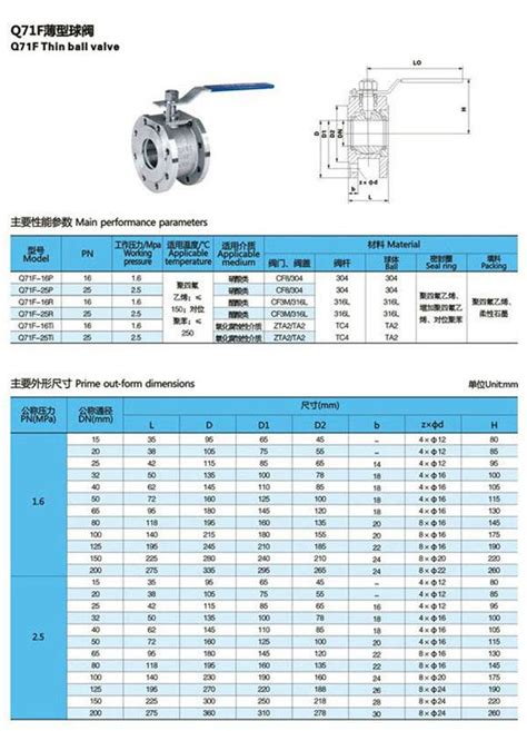 Q71f 16p不锈钢意式超短型球阀报价 温州市龙湾永中永泽阀门厂