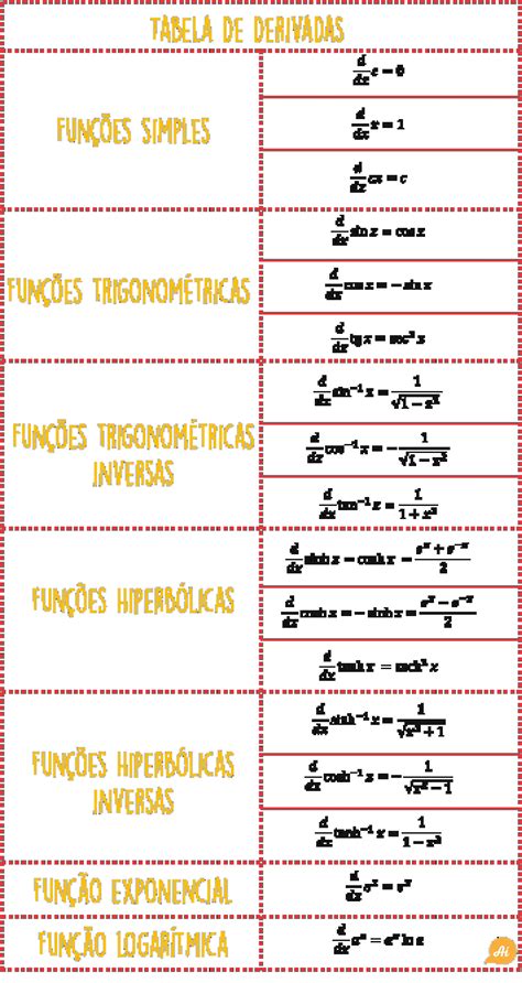 Tabela De Derivadas Principais Derivadas E Regras De Derivação