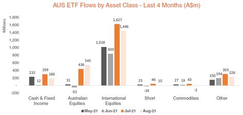 Betashares Australian Etf Review August Betashares