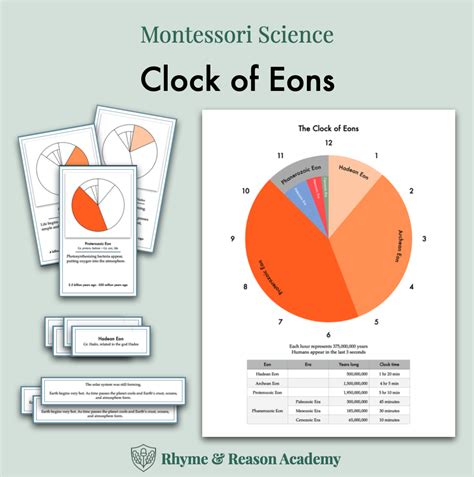 Clock Of Eons