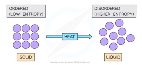 Entropy Flashcards Quizlet