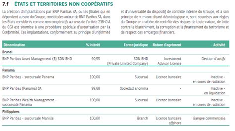 Exemple De Relev De Compte Bancaire Bnp Pdf Le Meilleur Exemple