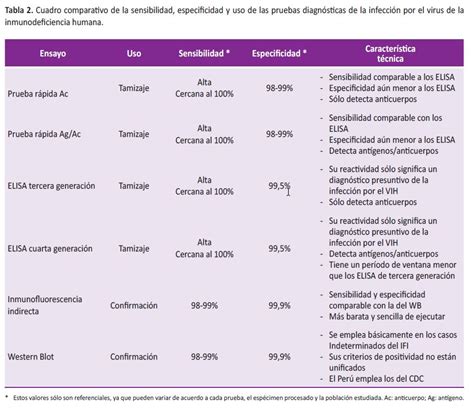 Eficacia Y Limitaciones De Las Pruebas Para Detectar El Coronavirus