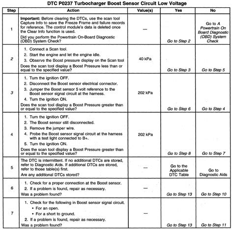 Gm Detroit L Engine Controls Dtc P Turbocharger Boost Sensor