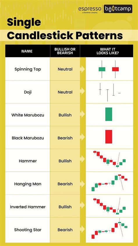 Try This Swing Trading Strategy With Candlestick Patterns Candlestick