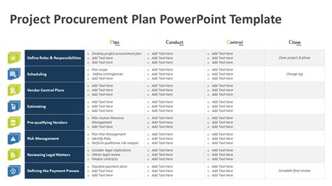 Project Procurement Plan Powerpoint Template Ppt Templates