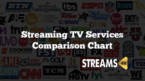 Streaming TV Services Comparison Chart for 2023 - Streams4K