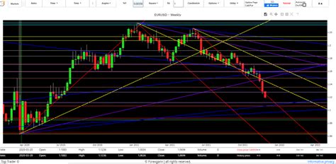 Cambio Euro Dollaro Previsioni Oggi Analisi Tecnica Andamento Forex