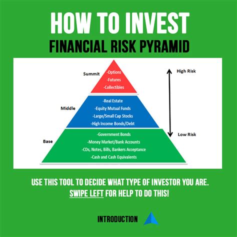 Risk Pyramid