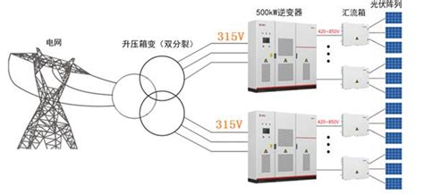 光伏电站逆变器：你不可不知的三种设计方案美世乐广东新能源科技有限公司