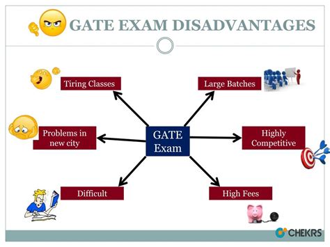 Ppt Gate Exam Advantages And Disadvantages Powerpoint Presentation