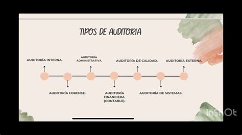 Sustentación auditoría y aseguramiento de la información YouTube