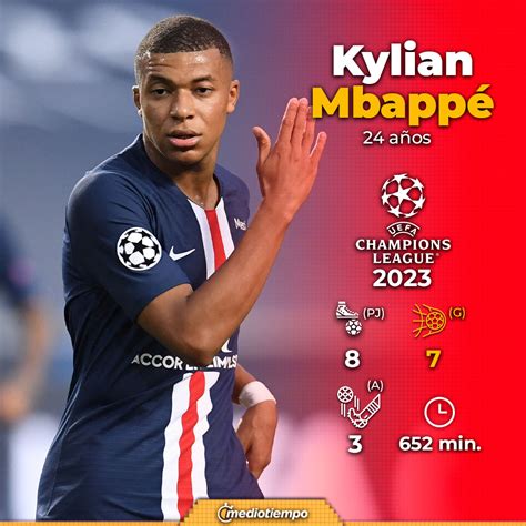 Mbappé deja clara su intención Ganar la Champions con PSG