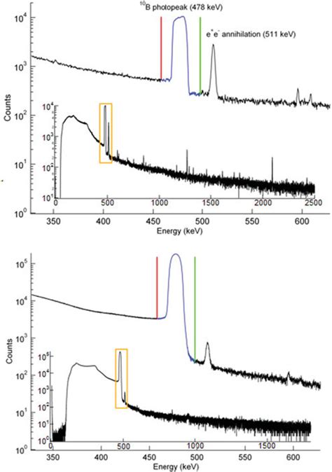 Spectra From The Alpha Gamma Hpge Detectors During Thin Target Top