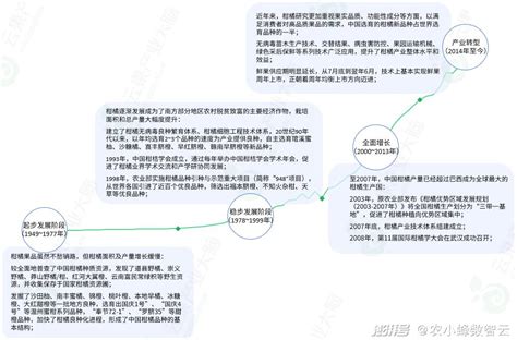 2024年中国柑橘产业数据分析简报澎湃号·湃客澎湃新闻 The Paper