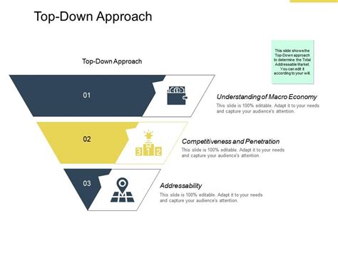 Top 10 Top Down Approach PowerPoint Presentation Templates In 2025