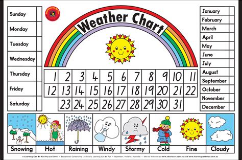 Simple Weather Chart For Classroom