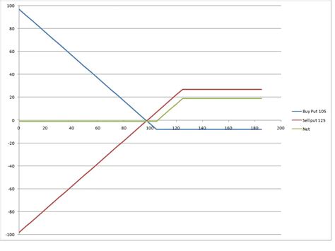 put credit spread explained  trader