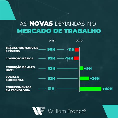 Como Funciona O Mercado De Trabalho - Mercado De Trabalho Economia - NAZAEDU