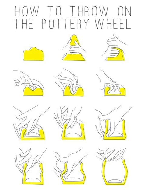 Pottery Wheel 101 Graphic Poster — The Shop Pottery Lessons Pottery