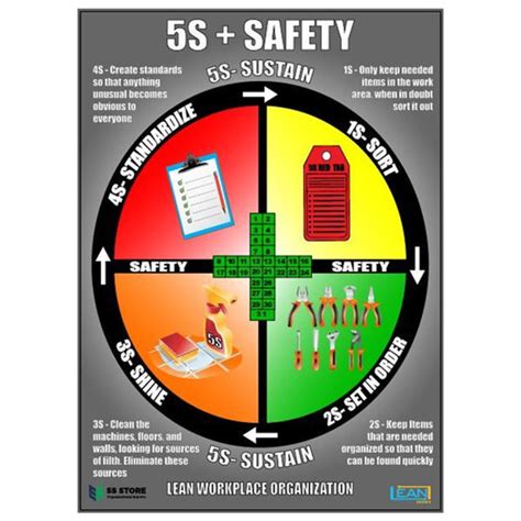 5s Safety Poster 5s Product