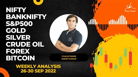 26 30 Sep 2022 Analysis NIFTY BANKNIFTY S P500 GOLD SILVER