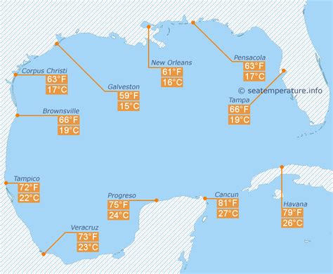 Water temperature in Gulf of Mexico in February