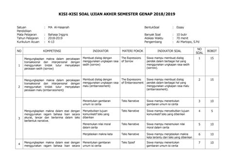 Contoh Kisi Kisi Soal Bahasa Inggris Pas Terbaru Guru Berbagi