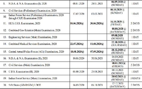 Upsc Exam Calendar 2020 New Released Check Upsc Exam Dates Here