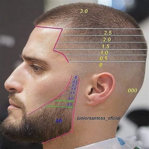 Cool Guide To A No Scissor Haircut And Beard Trim R Coolguides