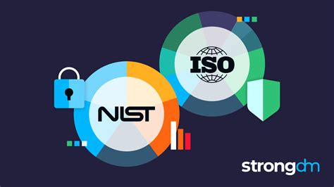 Nist Cybersecurity Framework Vs Iso 27001