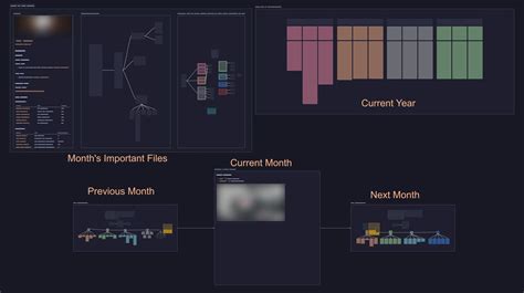Canvas Periodic Notes Template For Reviewing Your Month Share