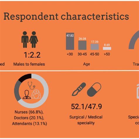 Respondent Characteristics Download Scientific Diagram