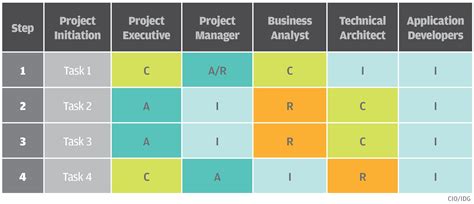 The Raci Matrix Explained Examples Tools And Template