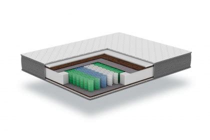 Матрасы 160x200: купить недорого в интернет-магазине - Світ Матраців