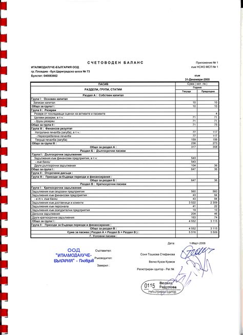 Lex.bg - Годишни финансови отчети - 'Италмодалуче-България' ООД