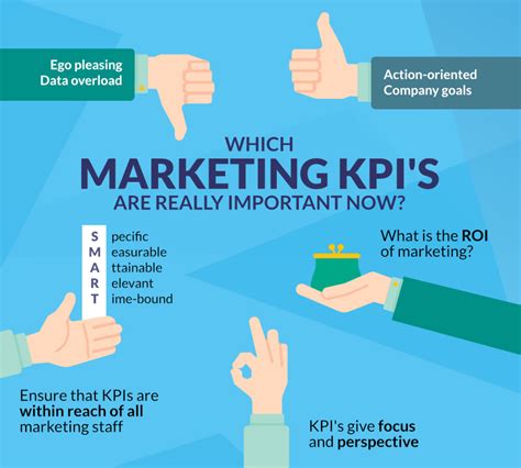 Choosing Effective Digital Marketing Kpis Smart Insights Portal Map