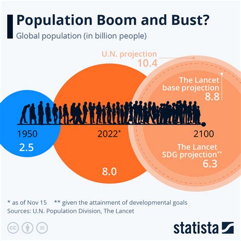 Demographic Trends 2025 Amy S King