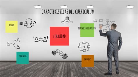 Caracteristicas Del Curriculum By Carolina Matoma Chico On Prezi