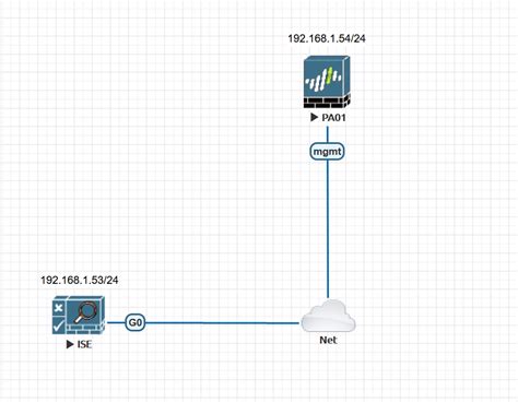 Configuring Palo Alto Administrator Authentication With Cisco Ise