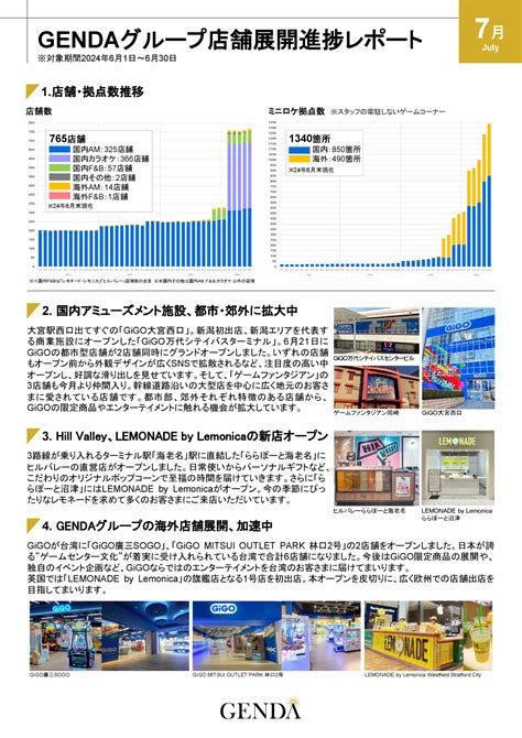 Gendaグループ店舗展開進捗レポートを公開いたしました。【2024年7月】 株式会社genda