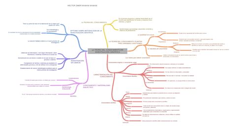 La TeorÍa Del Conocimiento En InvestigaciÓn CientÍfica Hector Zimer…