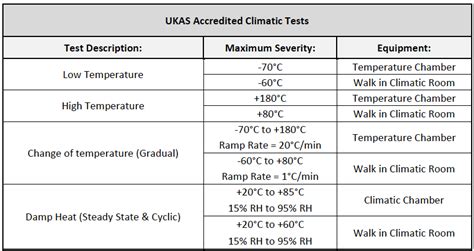 Thermal Shock