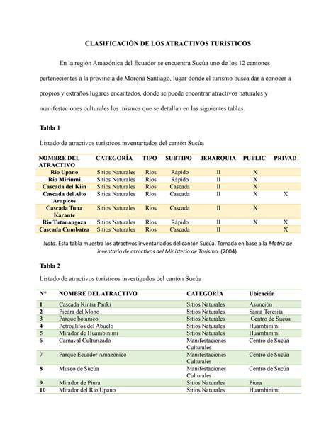 Clasificaci N De Los Atractivos Tur Sticos Clasificaci N De Los