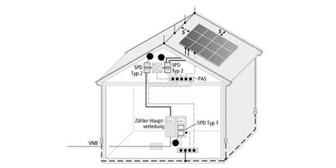 Blitzschutz Von Photovoltaik Anlagen Vde Blitzschutz