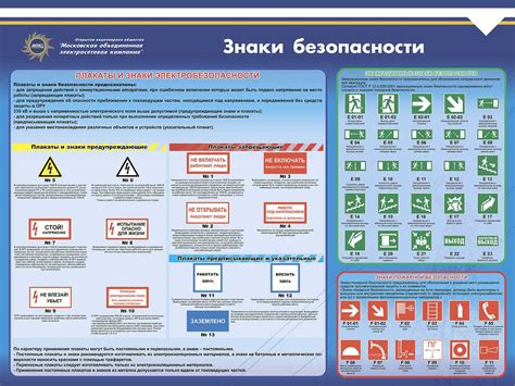 Виды плакатов по электробезопасности